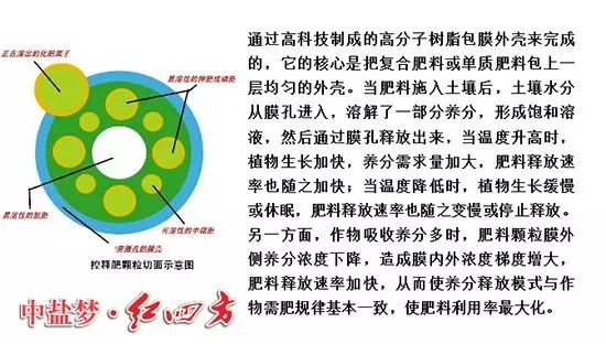 缓释包膜技术到底妙处何在呢？
